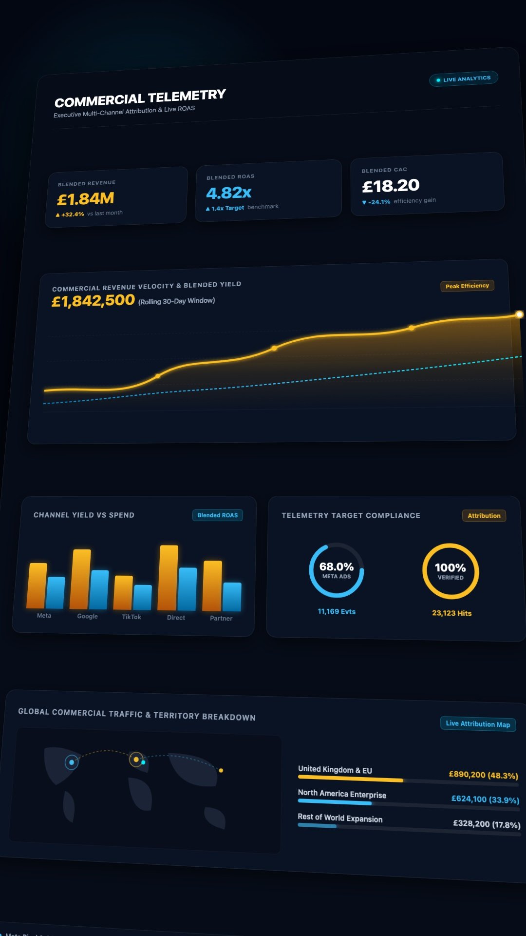 Commercial Reporting Dashboard Preview